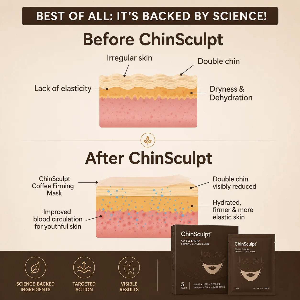 ChinSculpt - Jawline Contouring Mask